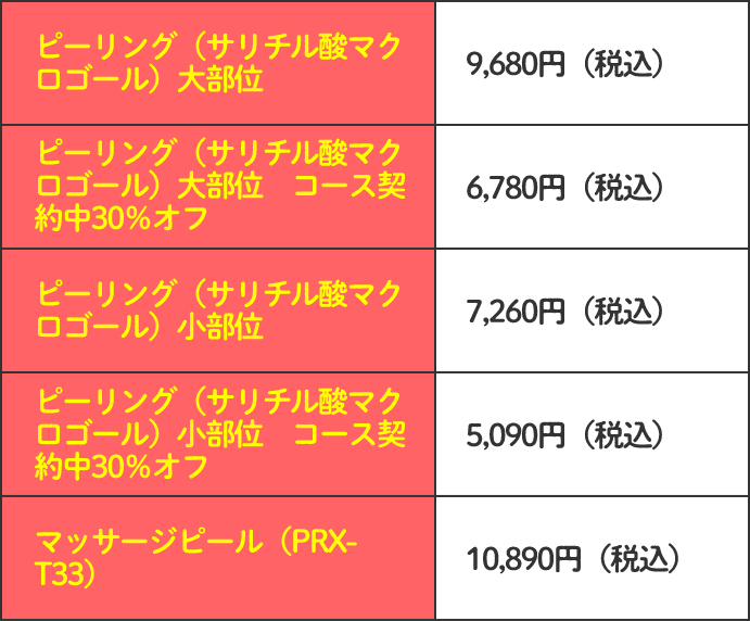 ピーリング料金表