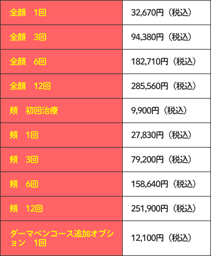 ニキビ跡治療＋美肌（ヴェルヴェットスキン）料金表