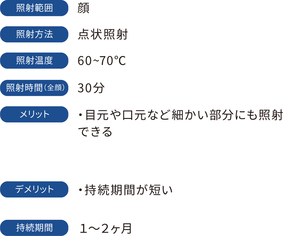 照射範囲：顔　照射方法：点状照射　照射温度：60~70℃　照射時間（全顔）：30分　メリット：・目元や口元など細かい部分にも照射できる　デメリット：・持続期間が短い　持続期間：1～2ヶ月