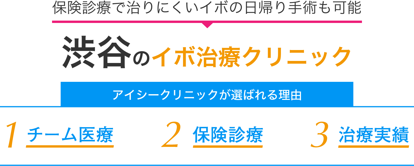 イボの専門クリニック